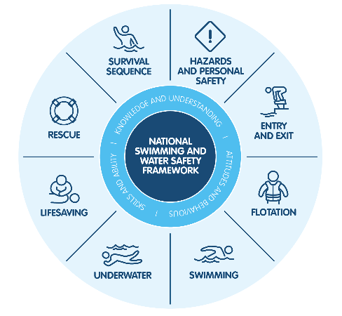 RLS-water-safety-framework.png